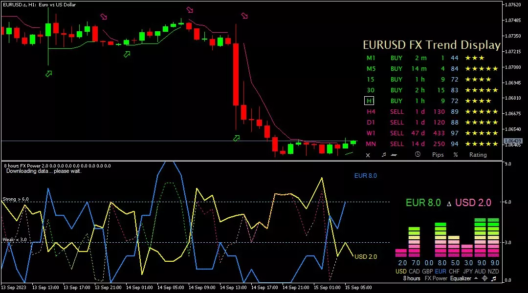 Euro, 15 September 2023